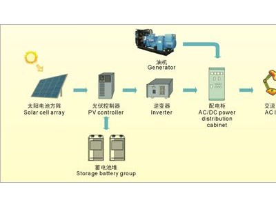 光油互补系统图1