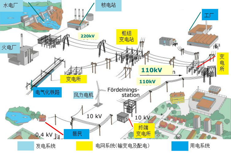 2020年新形势下输配电行业发展简况分析