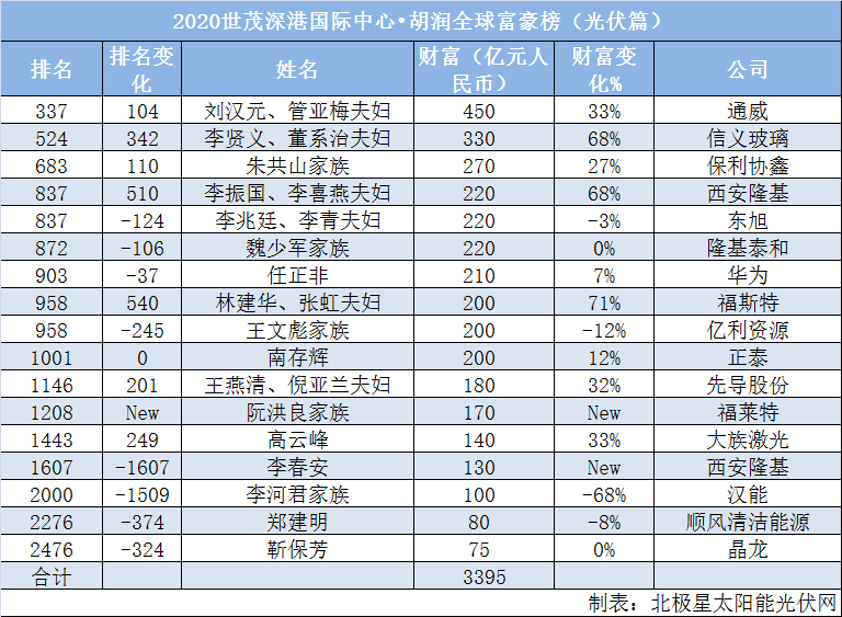 胡润榜单.png